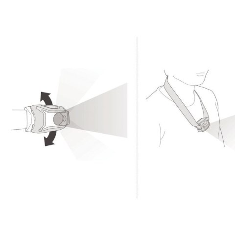 Latarka czołowa Petzl TIKKA Core USBC white